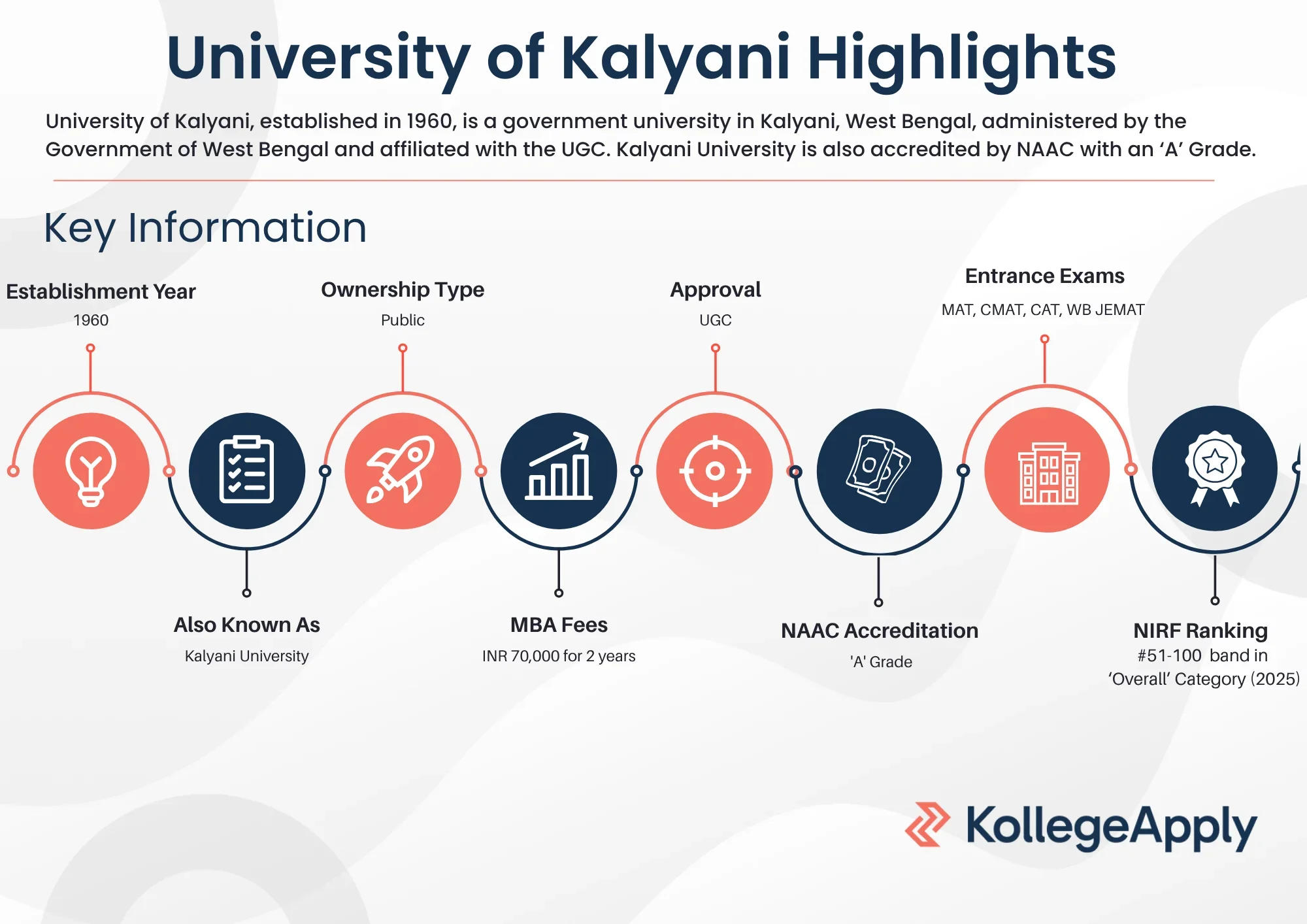 Kalyani University Highlights