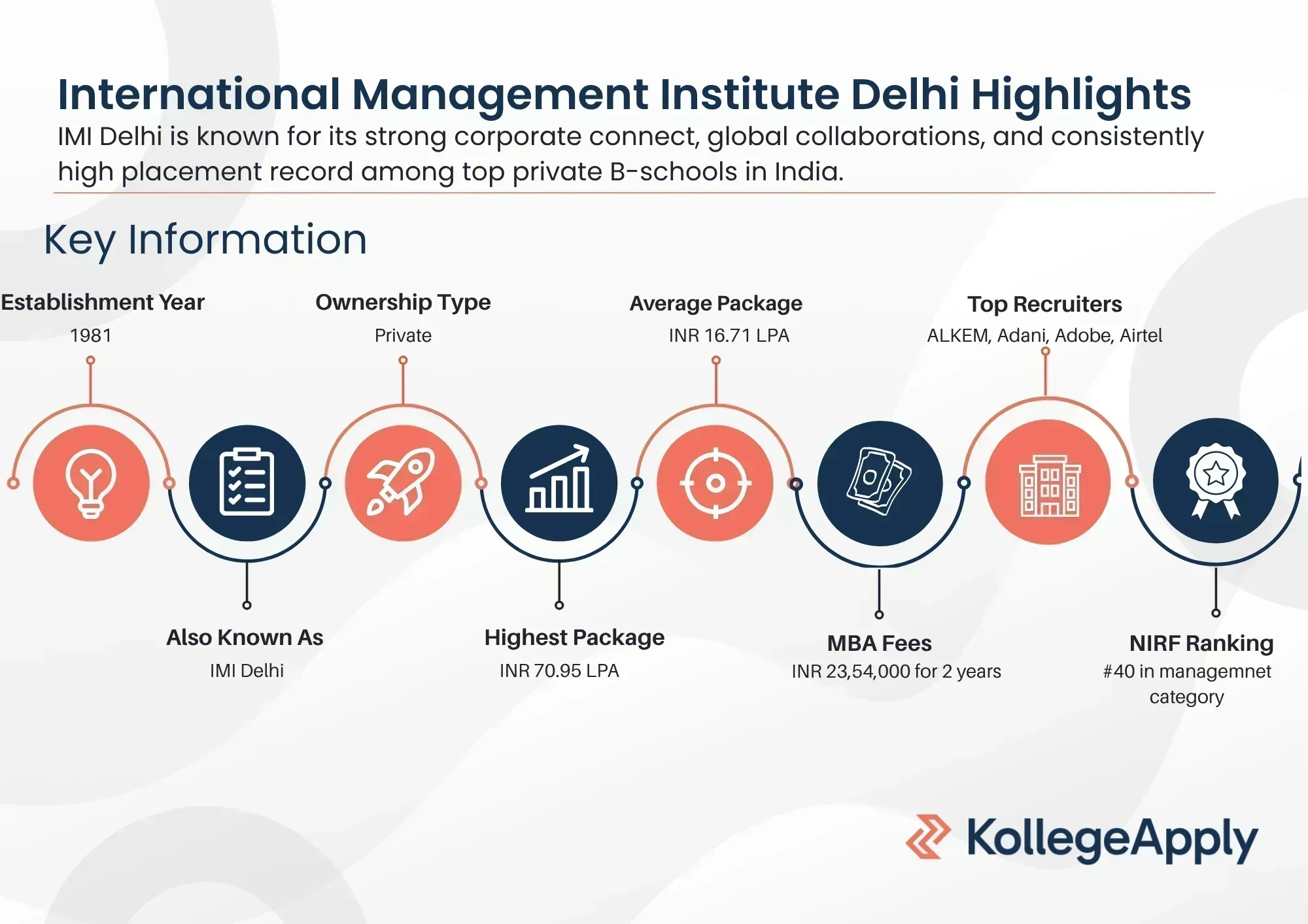 IMI Delhi Highlights