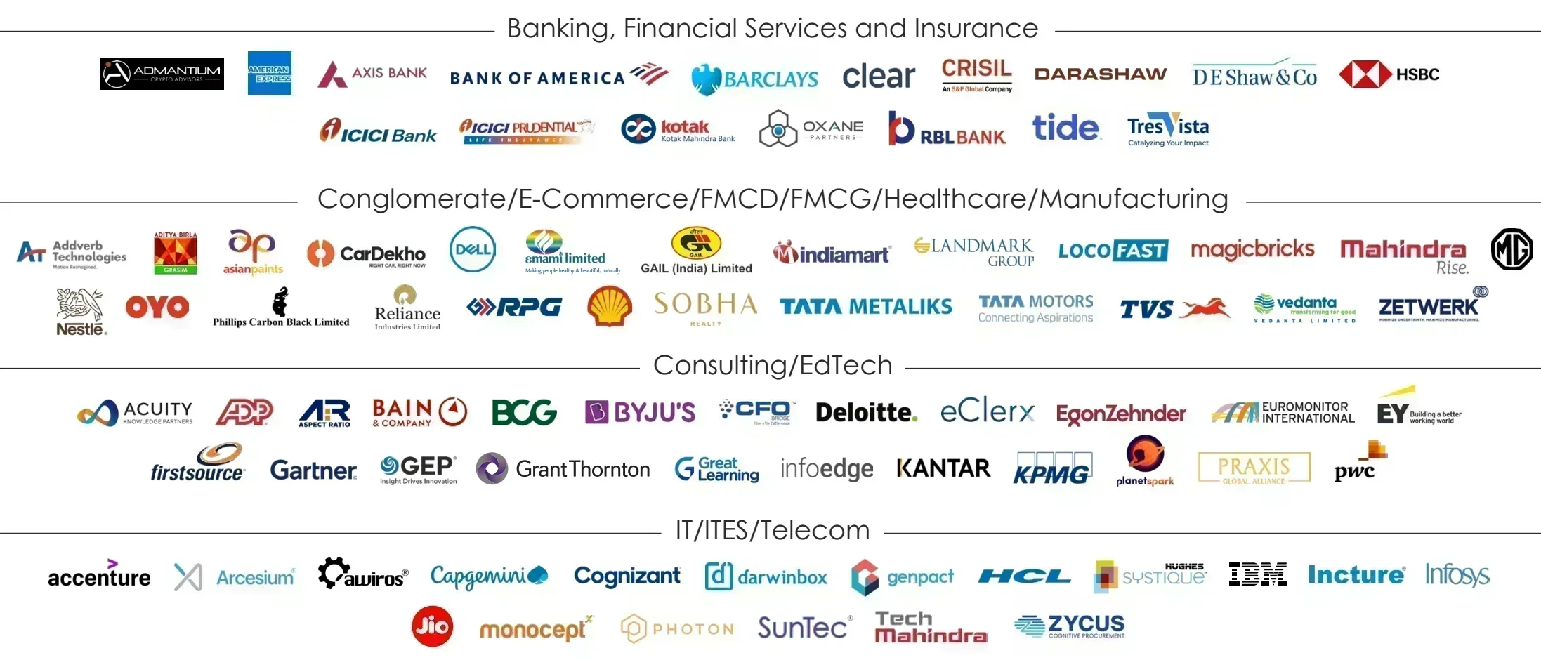 IMI Delhi Top Recruiters