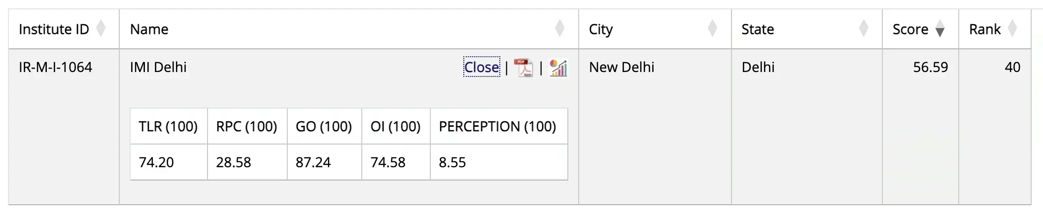 IMI Delhi NIRF Ranking 2025
