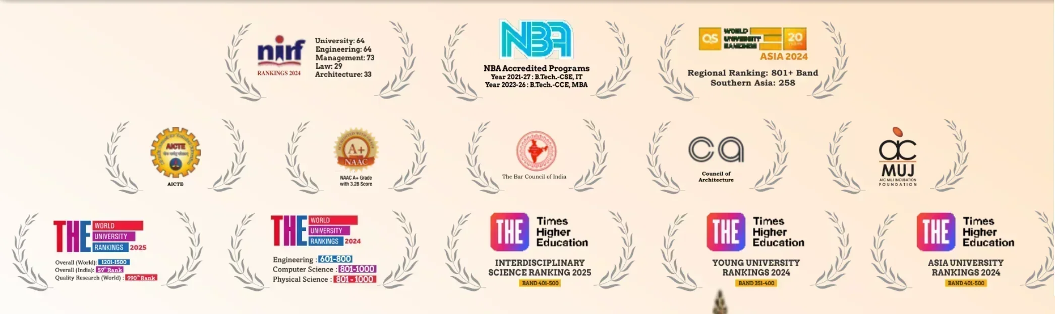 MANIPAL UNIVERSITY RANKING