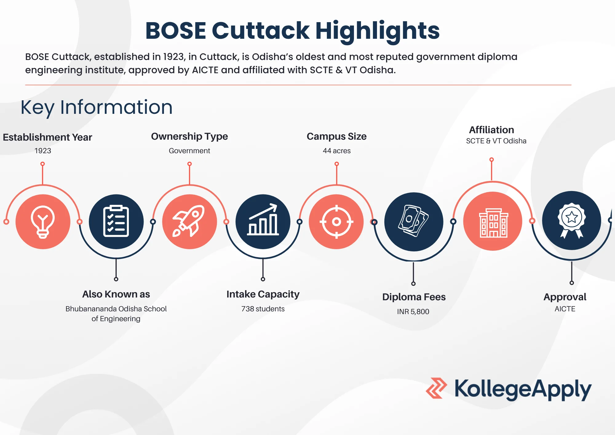 BOSE Cuttack Highlights
