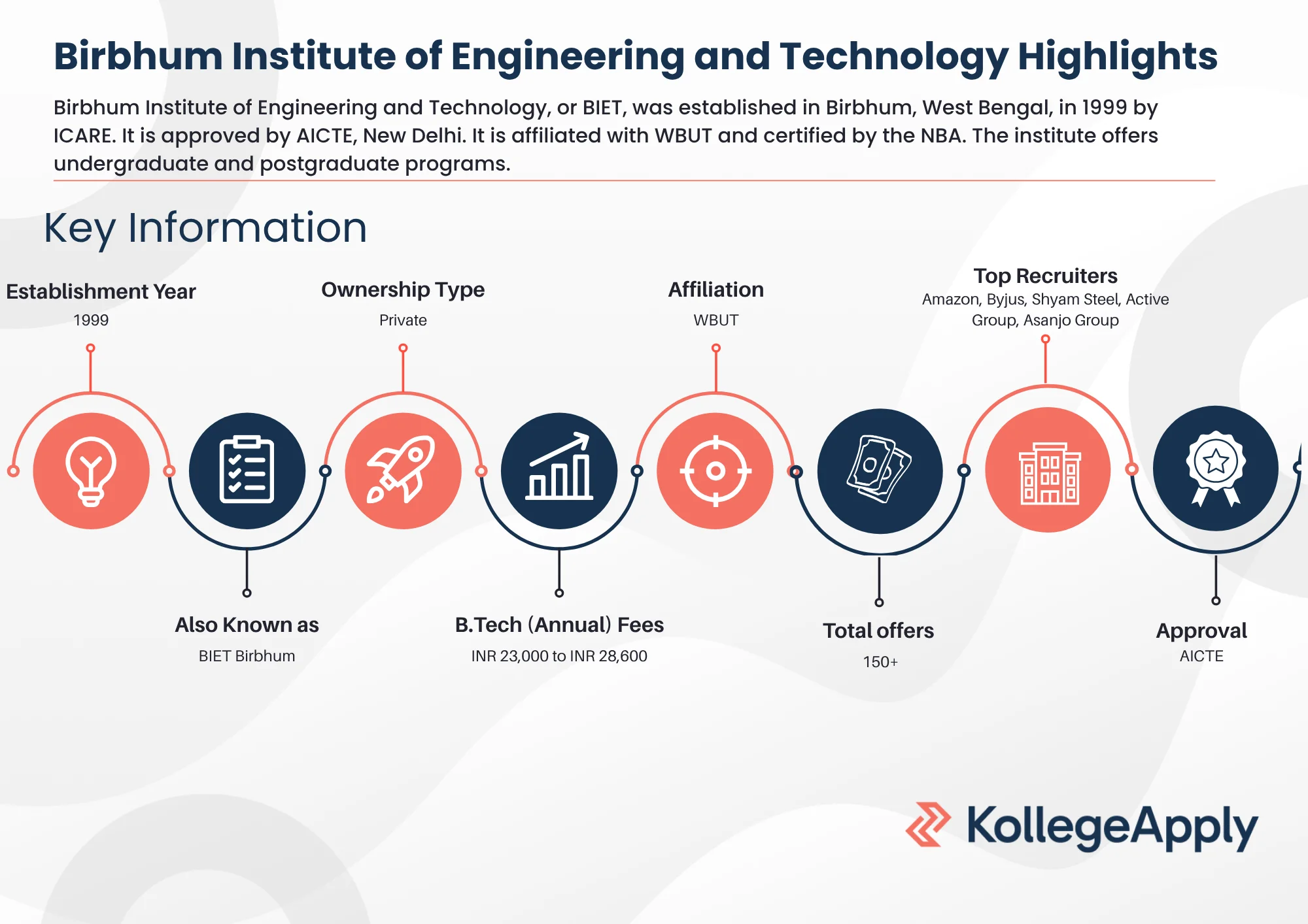 Birbhum Institute of Engineering and Technology Highlights 2025
