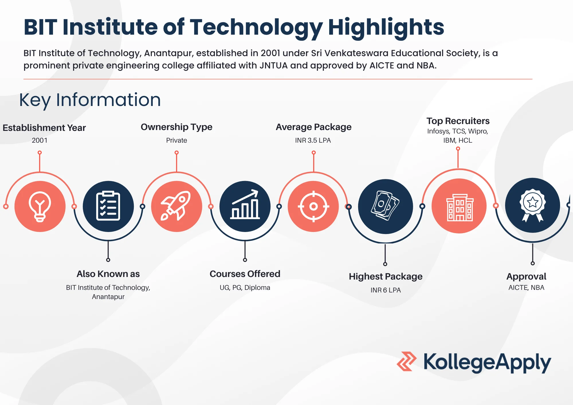BIT Institute of Technology Highlights 2025