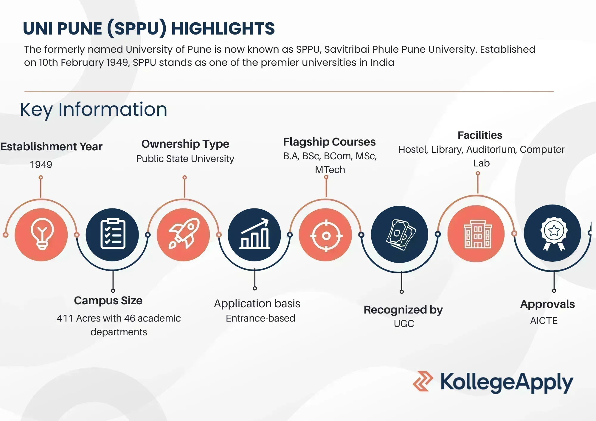 UniPune Highlights 2025