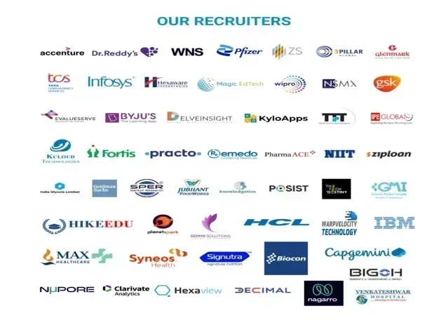 Jamia Hamdard Top Recruiters