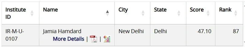 NIRF Ranking