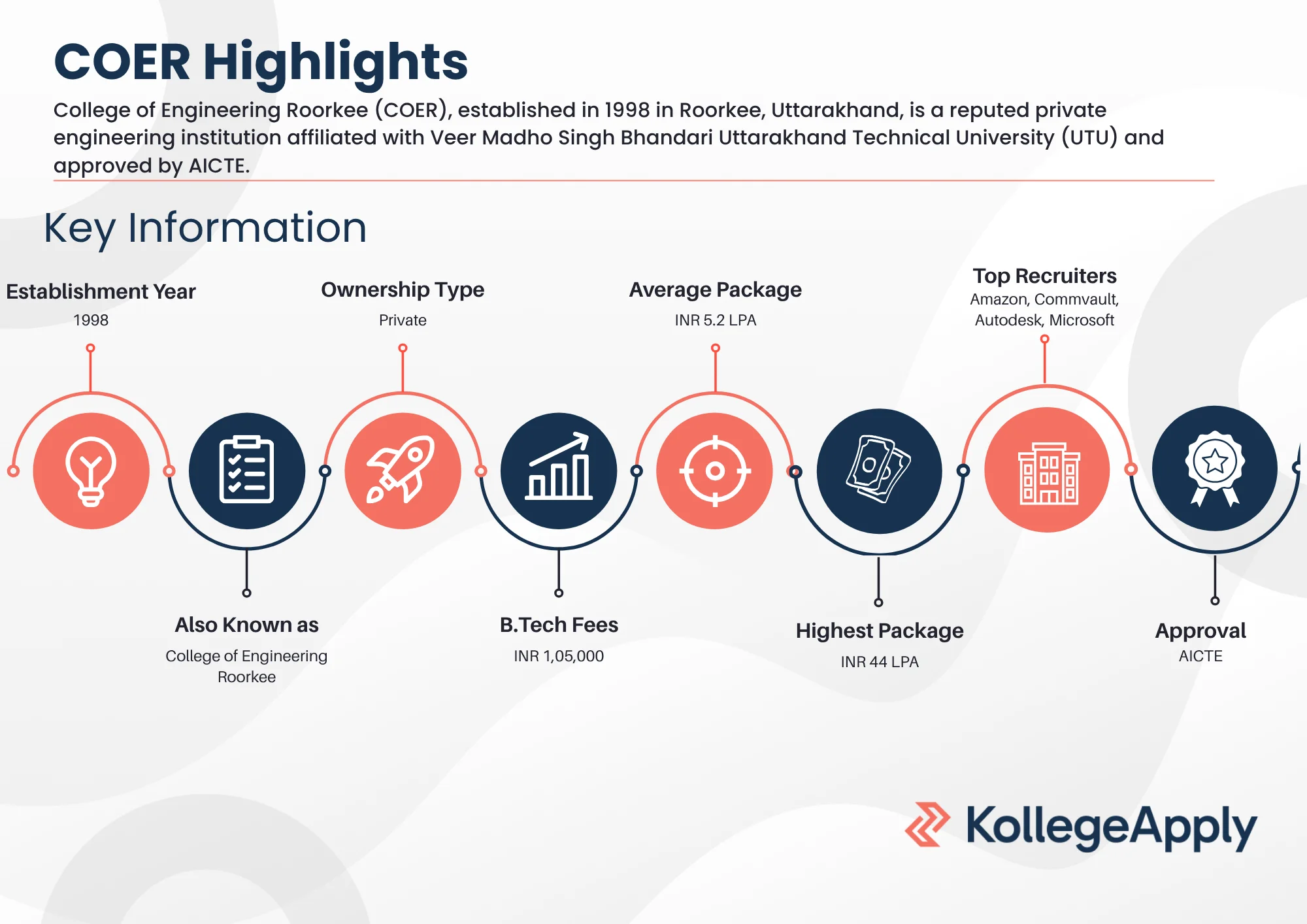 COER Highlights 2025
