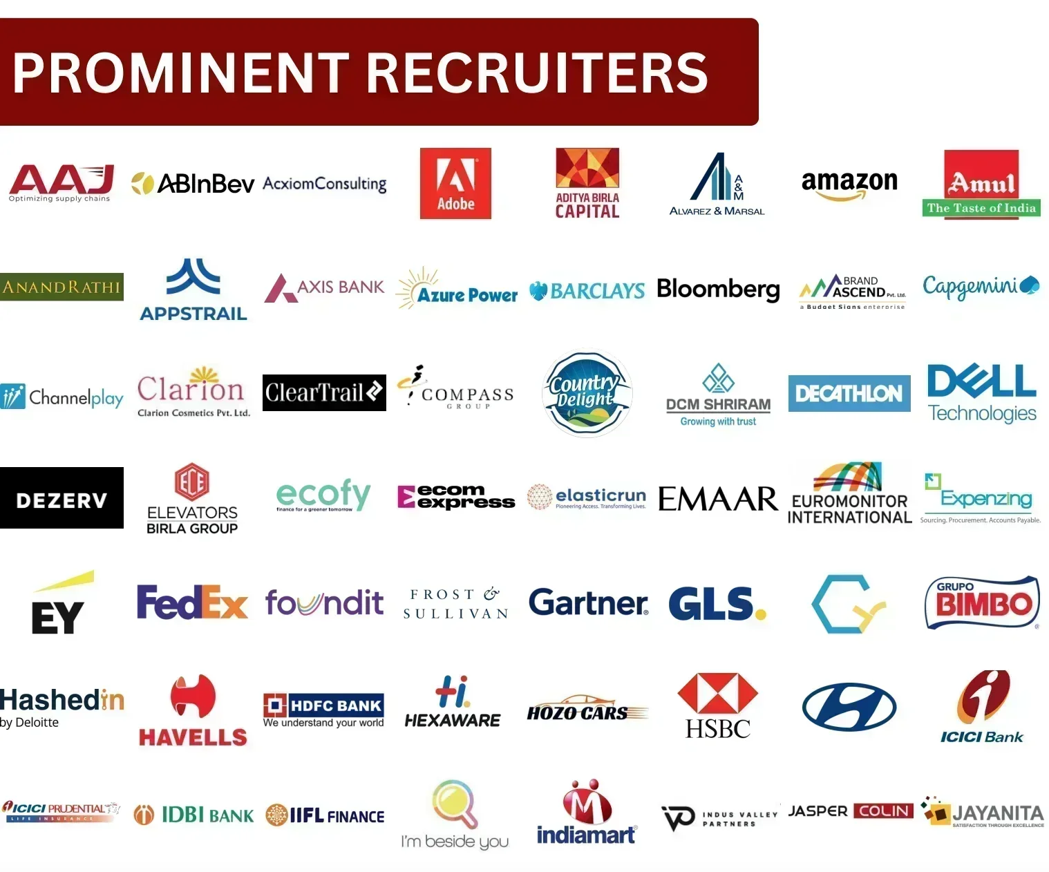 IIM Rohtak Top Recruiters