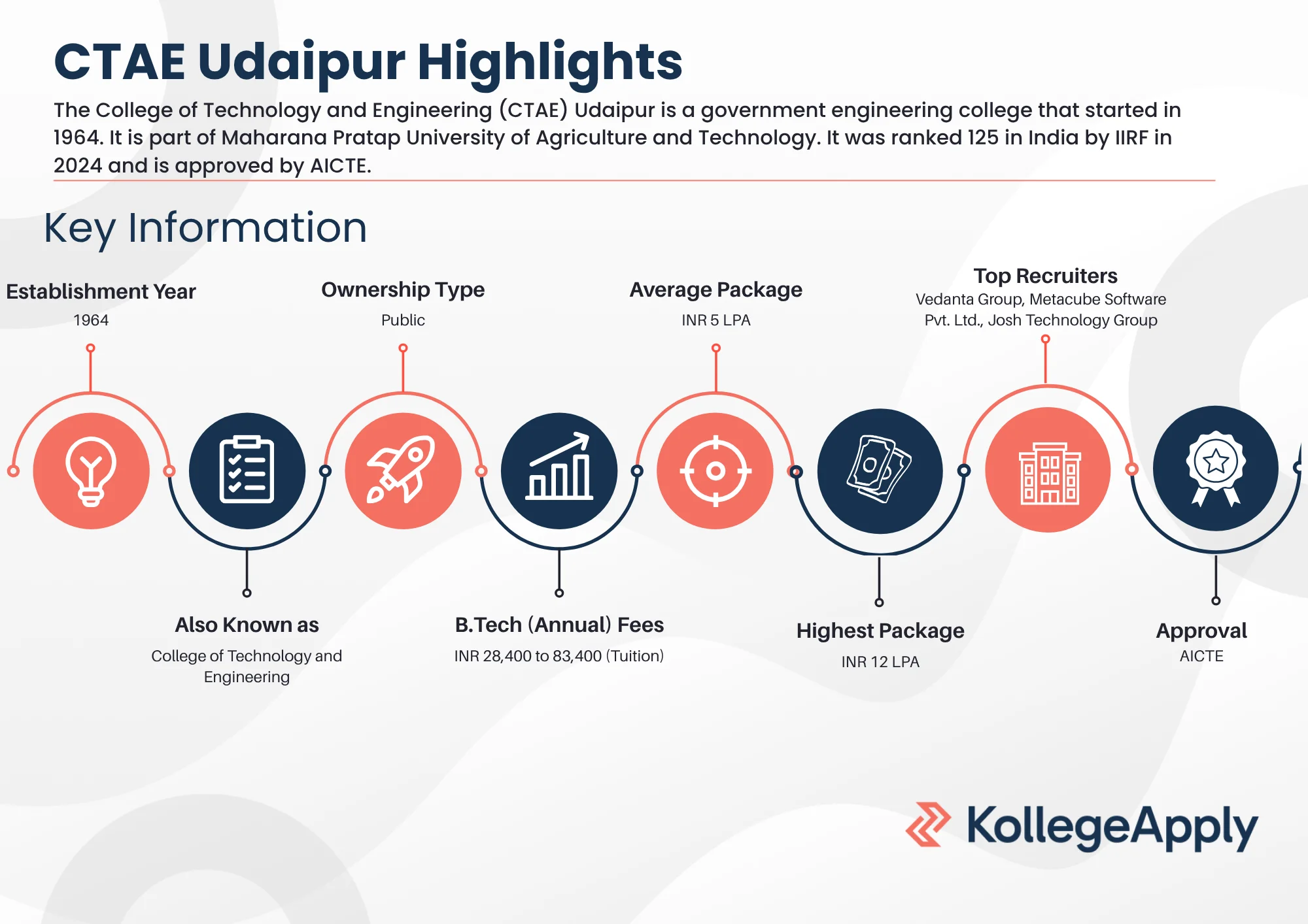 CTAE Udaipur Highlights 2025