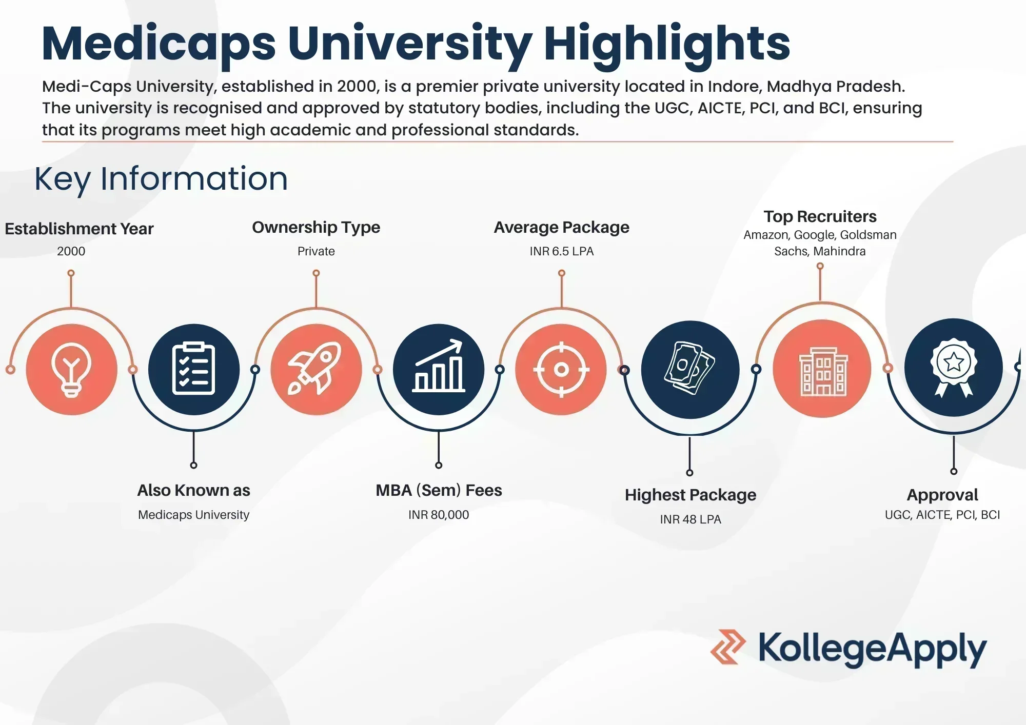 Medicaps University Highlights 2025