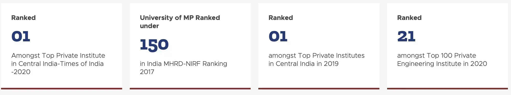 Medicaps University Ranking