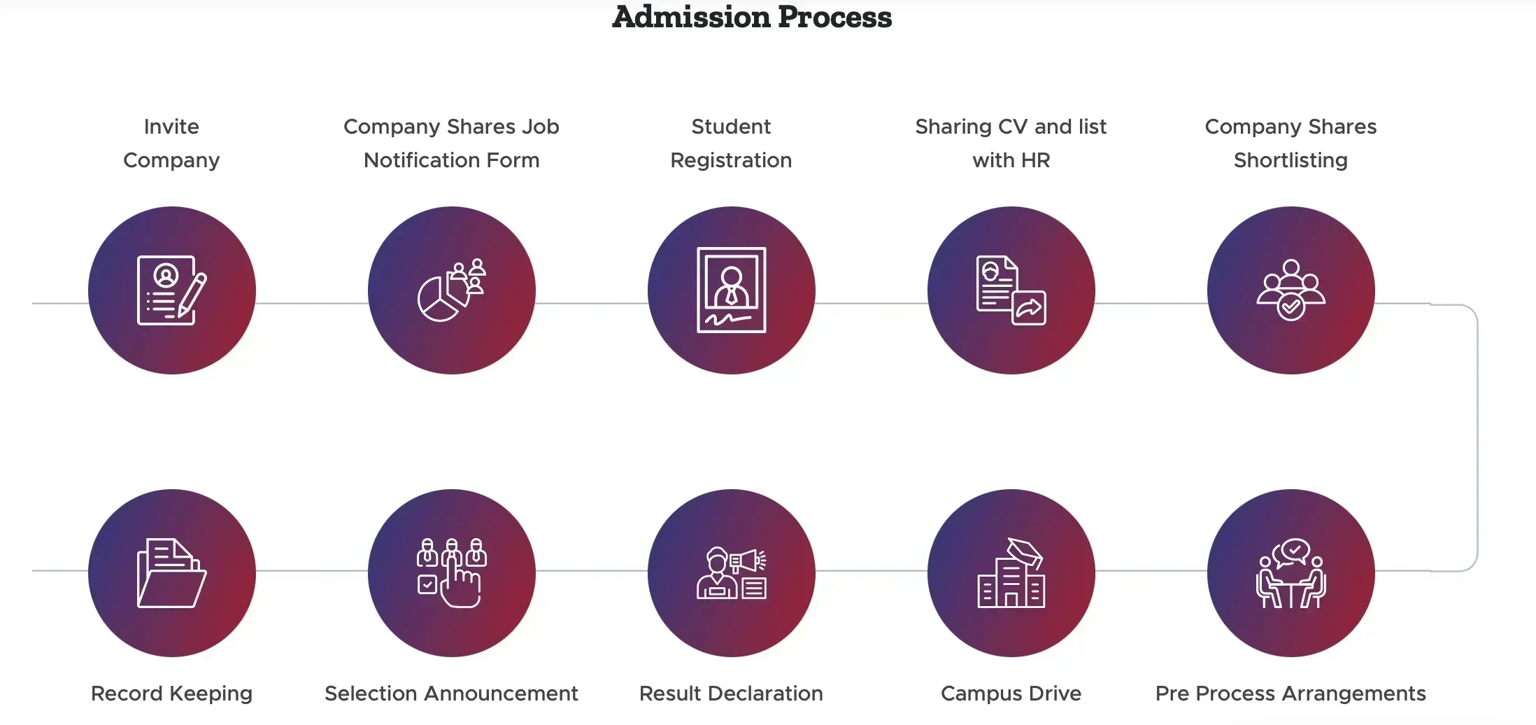 Medicaps University Admission 2025