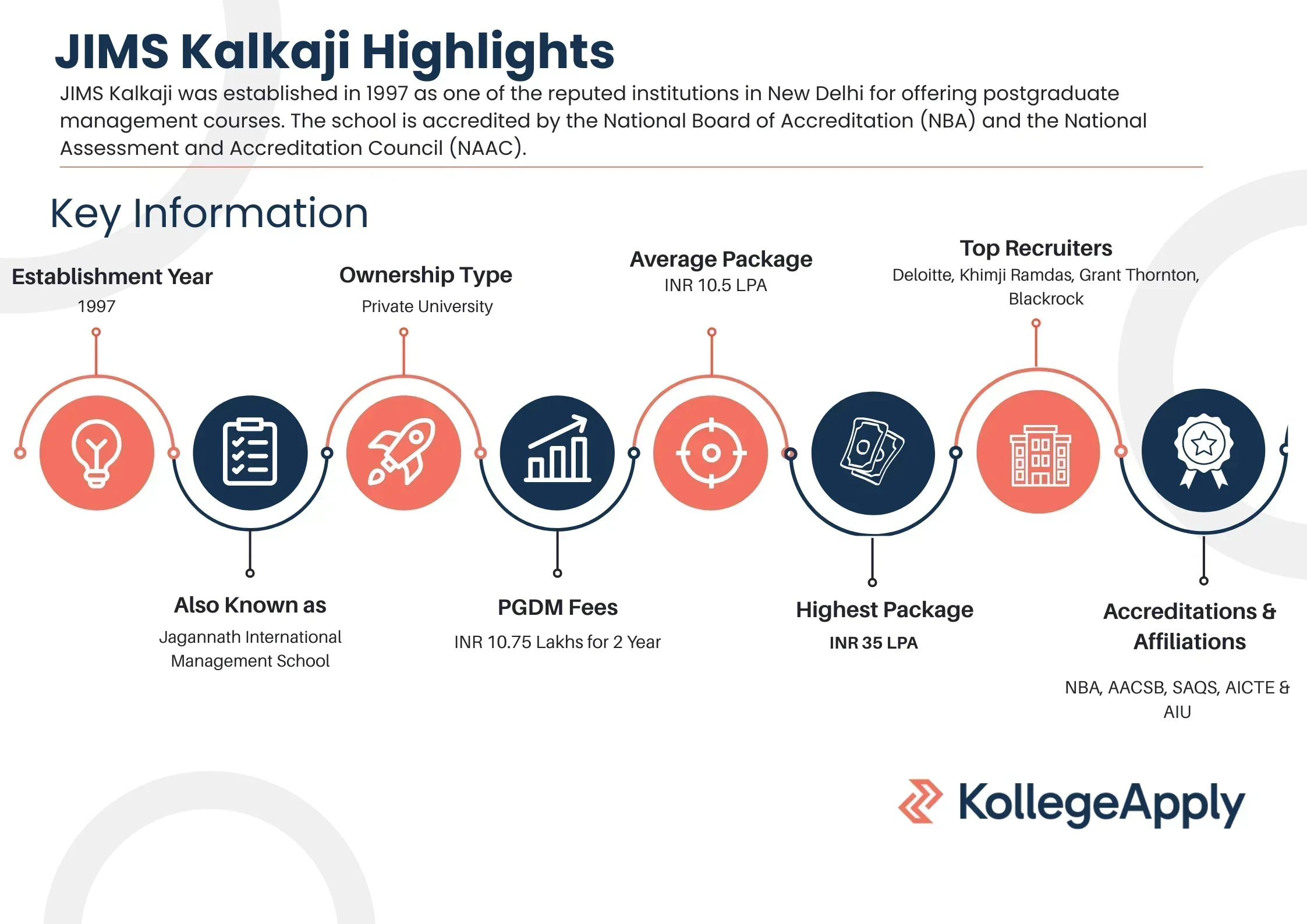 JIMS Kalkaji Highlights