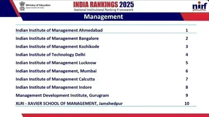 IIM Lucknow NIRF Ranking 2025