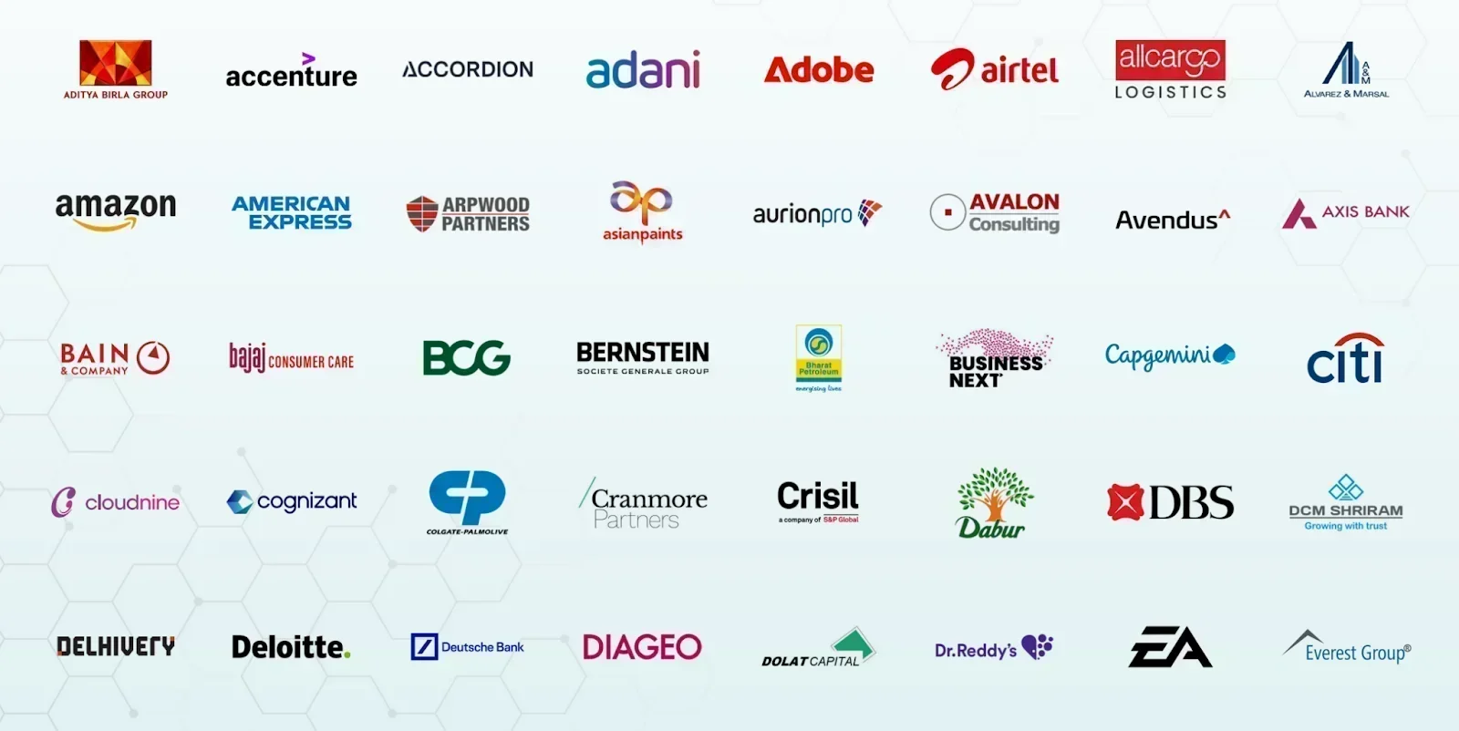 IIM Lucknow Top Recruiters