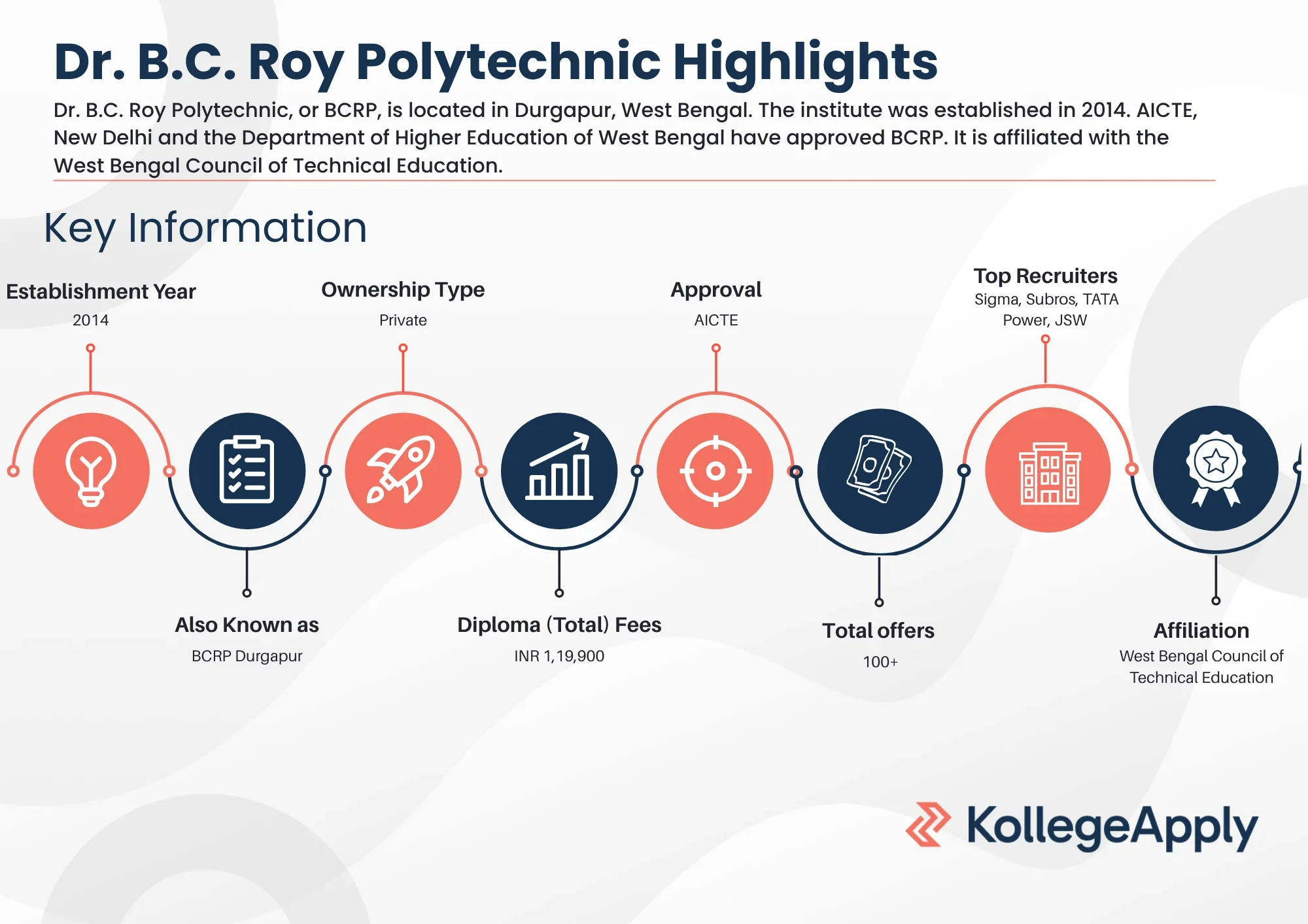 Dr. B.C. Roy Polytechnic Highlights 2025