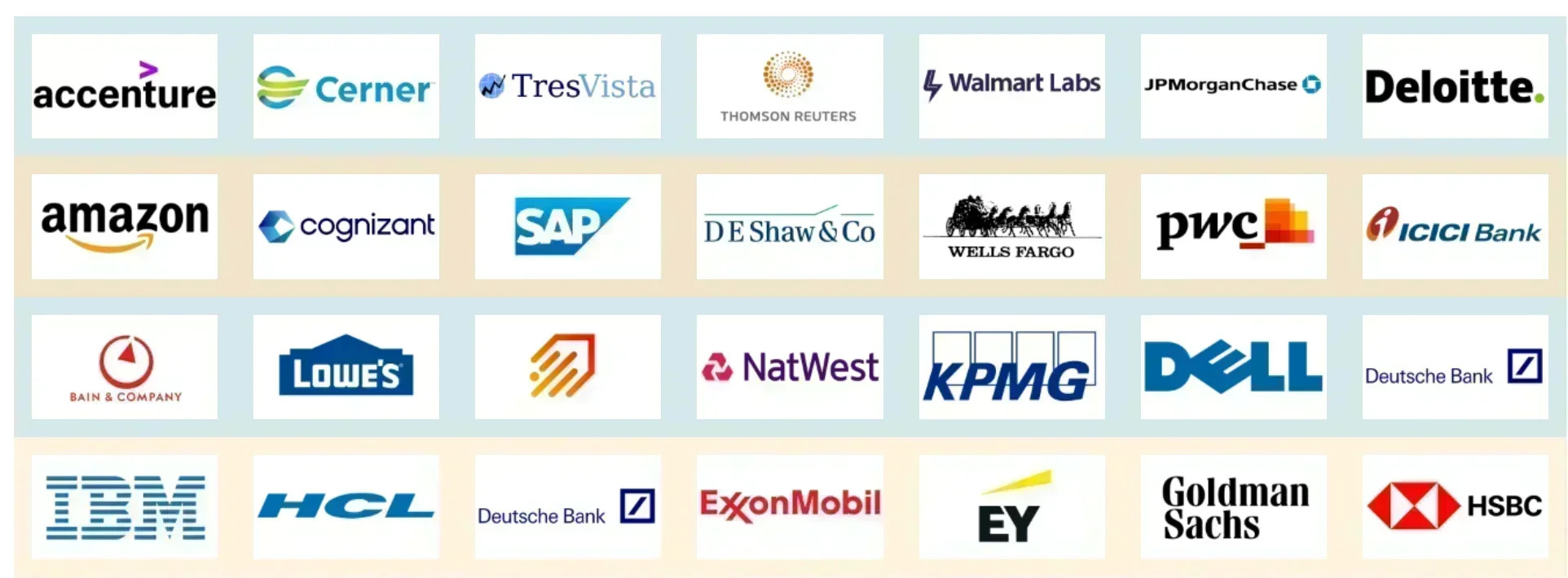 Christ University Top Recruiters