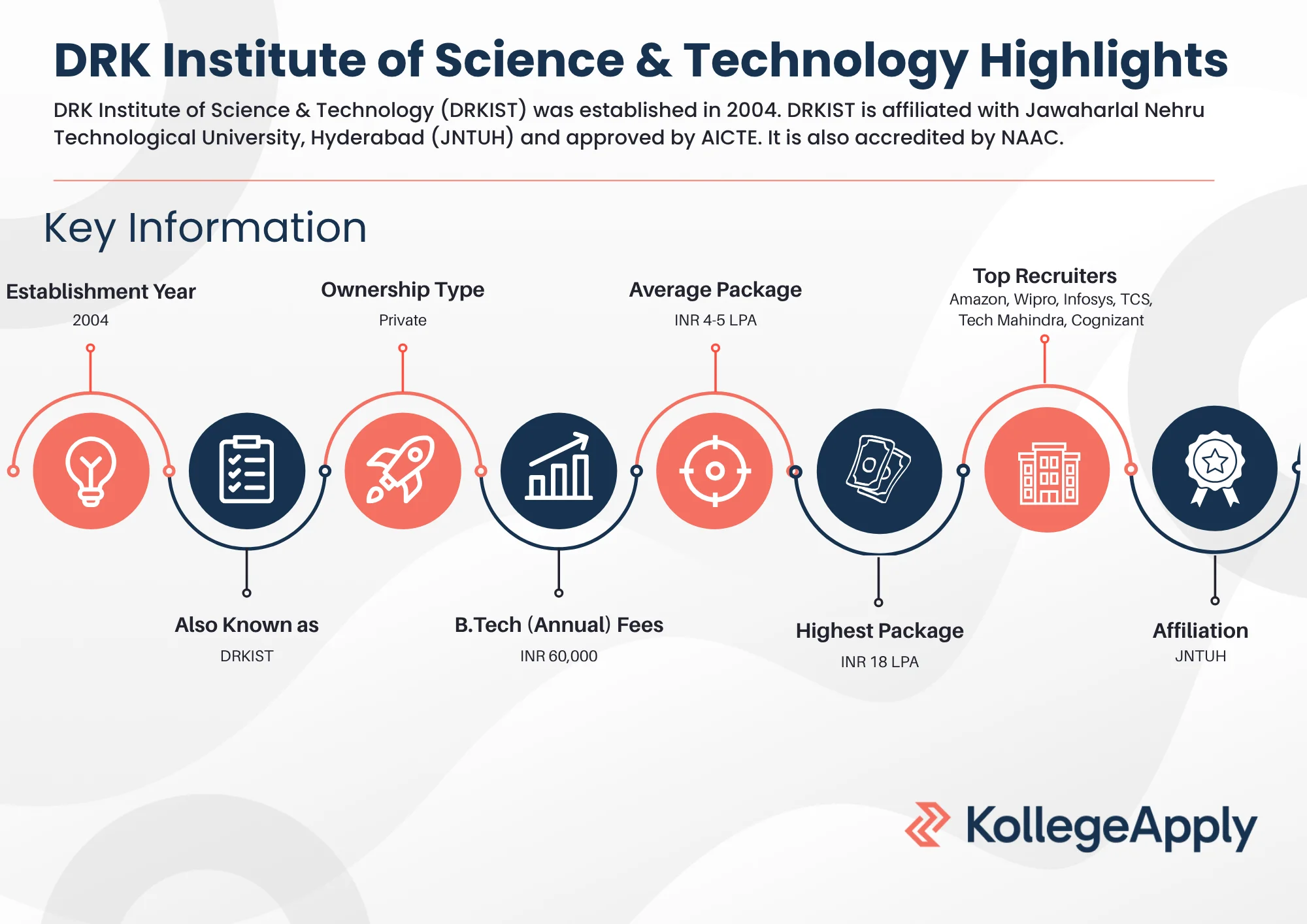 DRK Institute of Science & Technology Highlights 2025