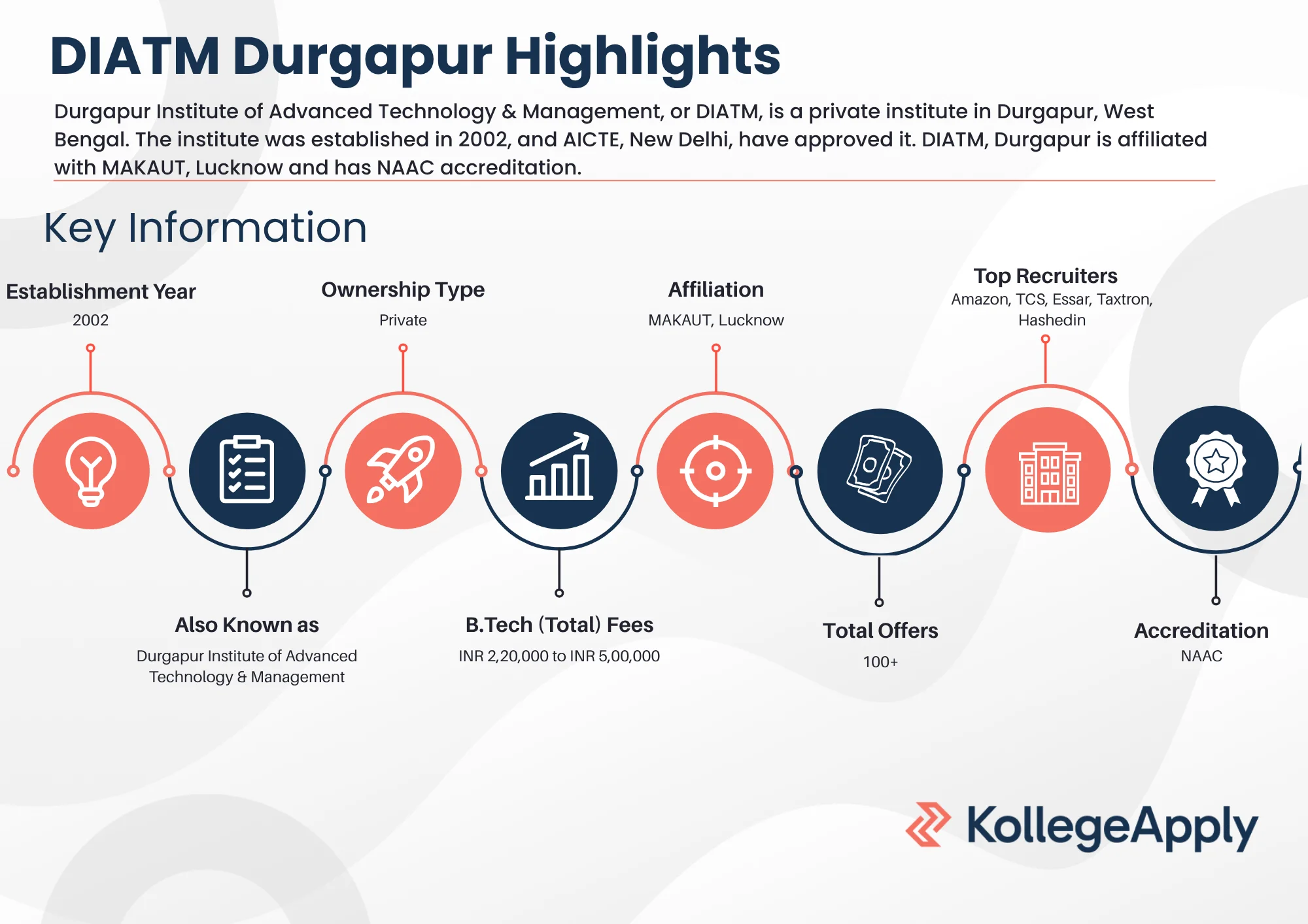 DIATM Durgapur Highlights 2025