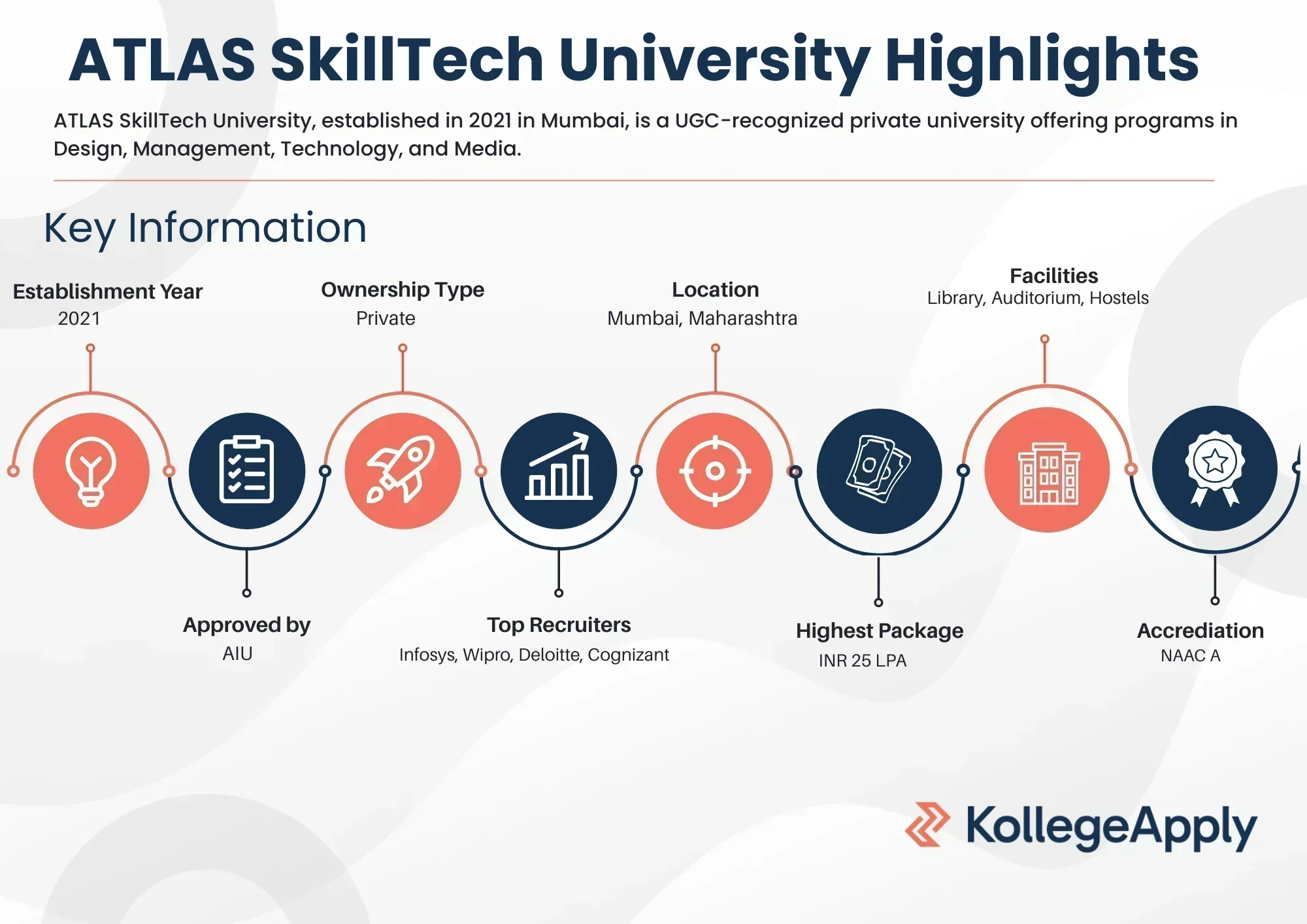 ATLAS SkillTech University Highlights