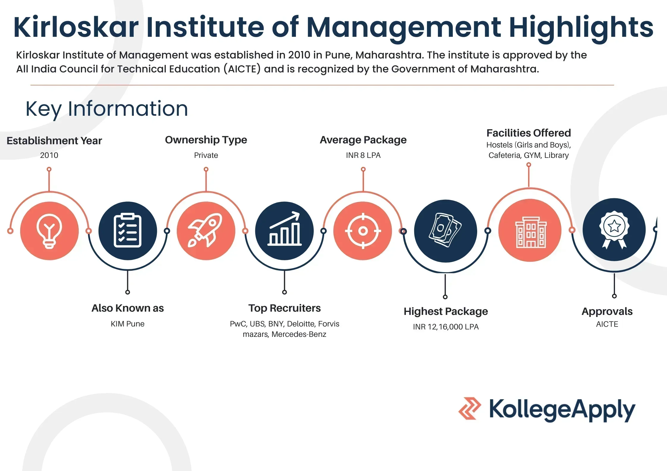 Kirloskar Institute of Management Highlights