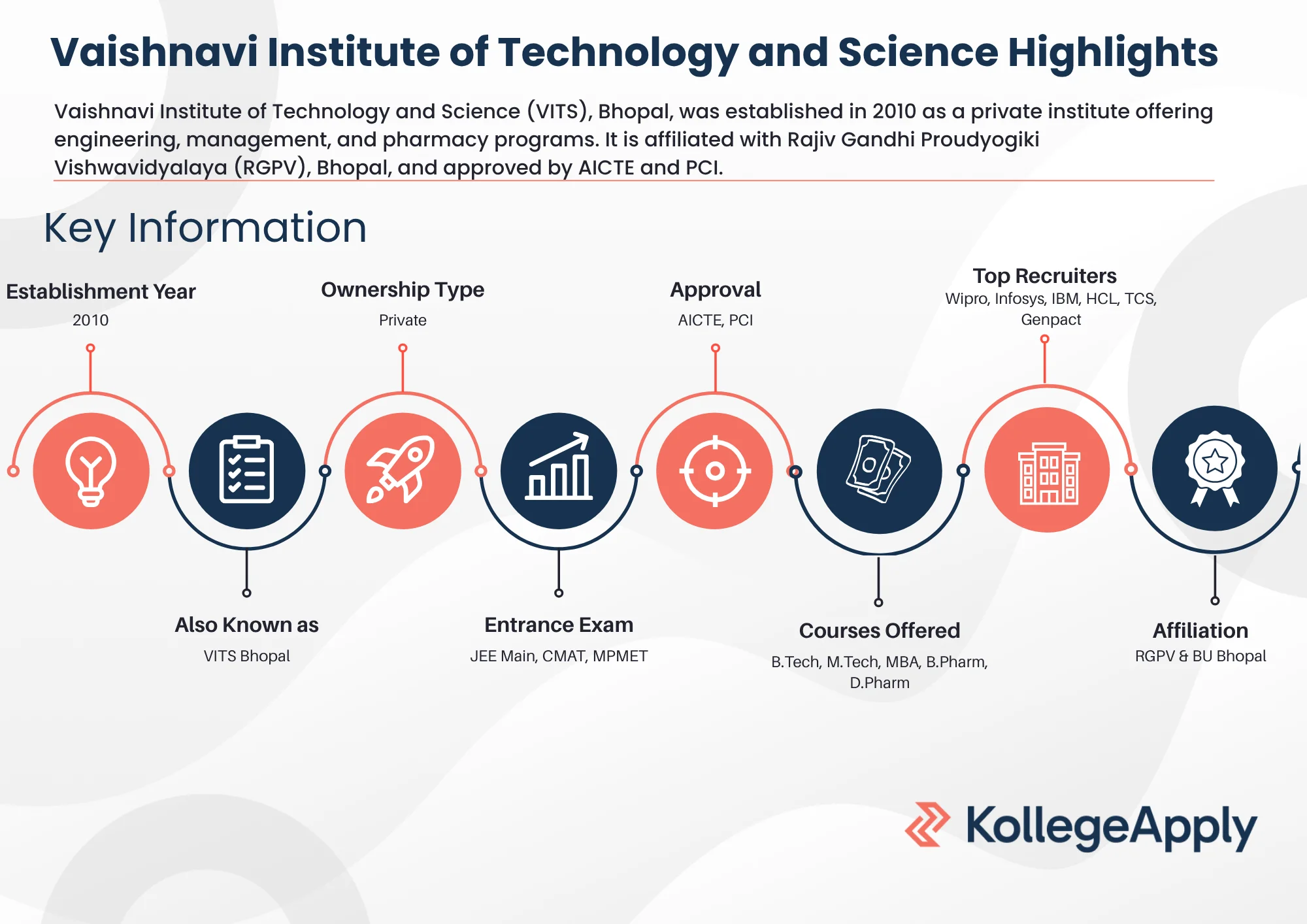 Vaishnavi Institute of Technology and Science Highlights 2025