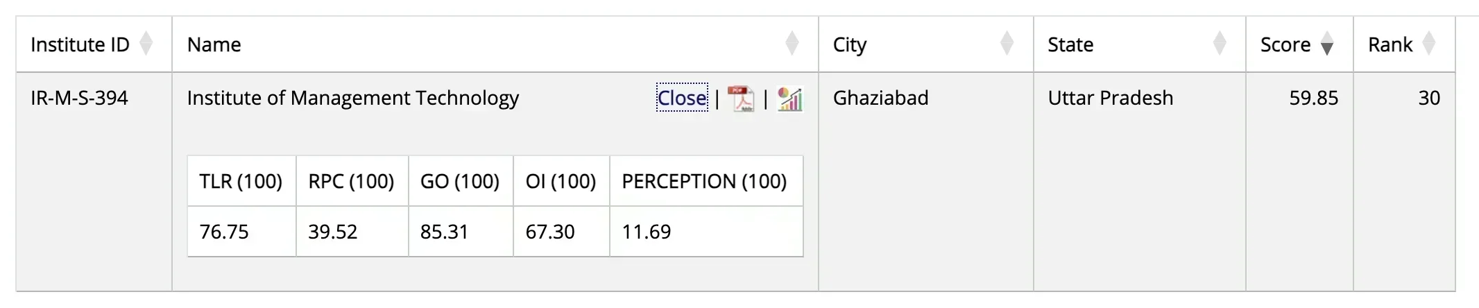 IMT Ghaziabad NIRF Ranking 2025