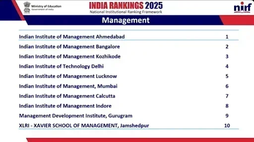 MDI Gurgaon NIRF Rankings