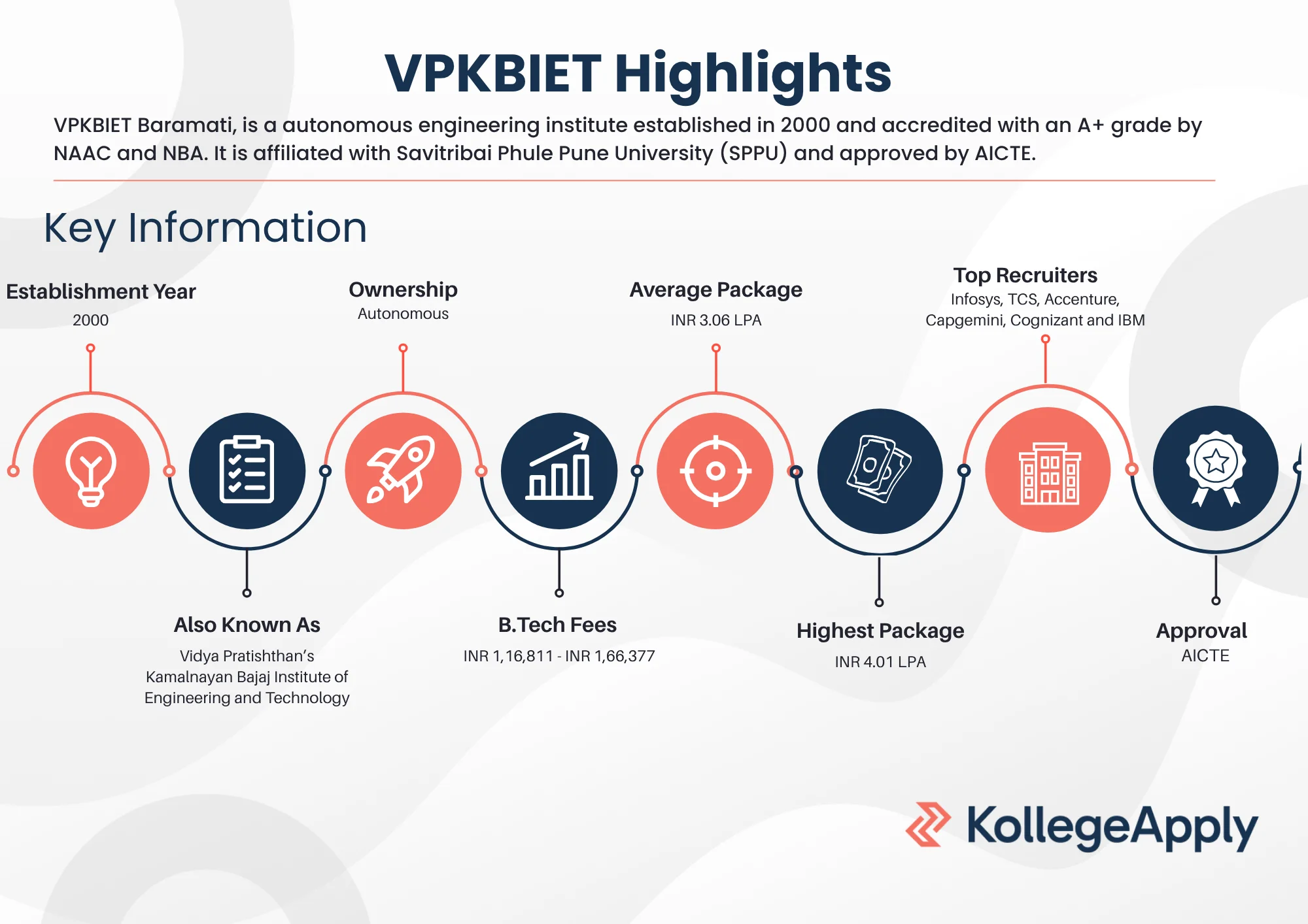 VPKBIET Highlights