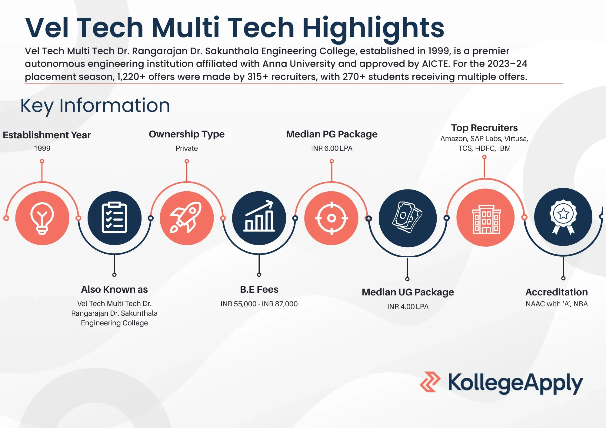 Vel Tech Multi Tech Highlights 2025