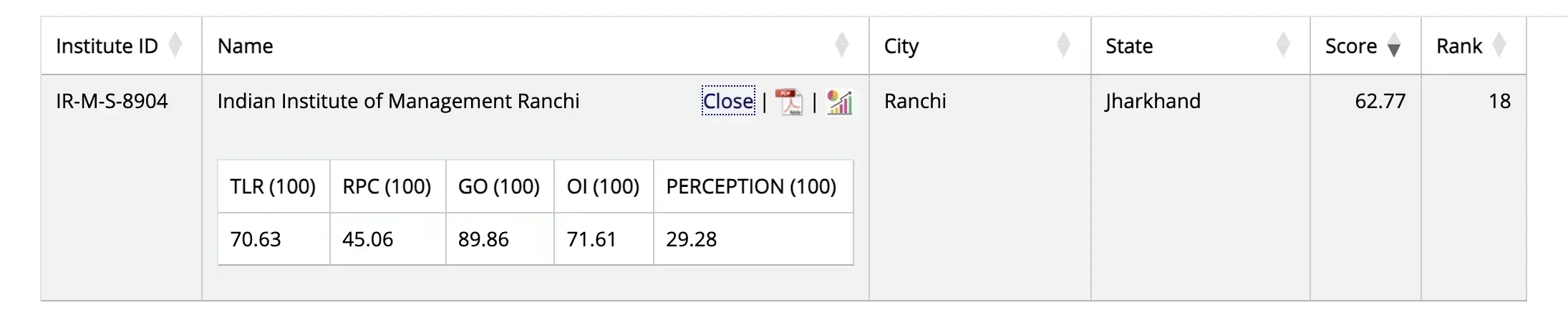 IIM Ranchi NIRF Ranking