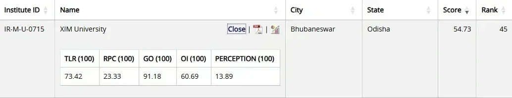 XIM Universty NIRF Ranking 2025