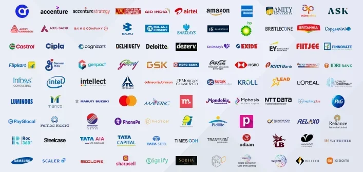 SIBM Pune Placements 2025 Top Recruiters