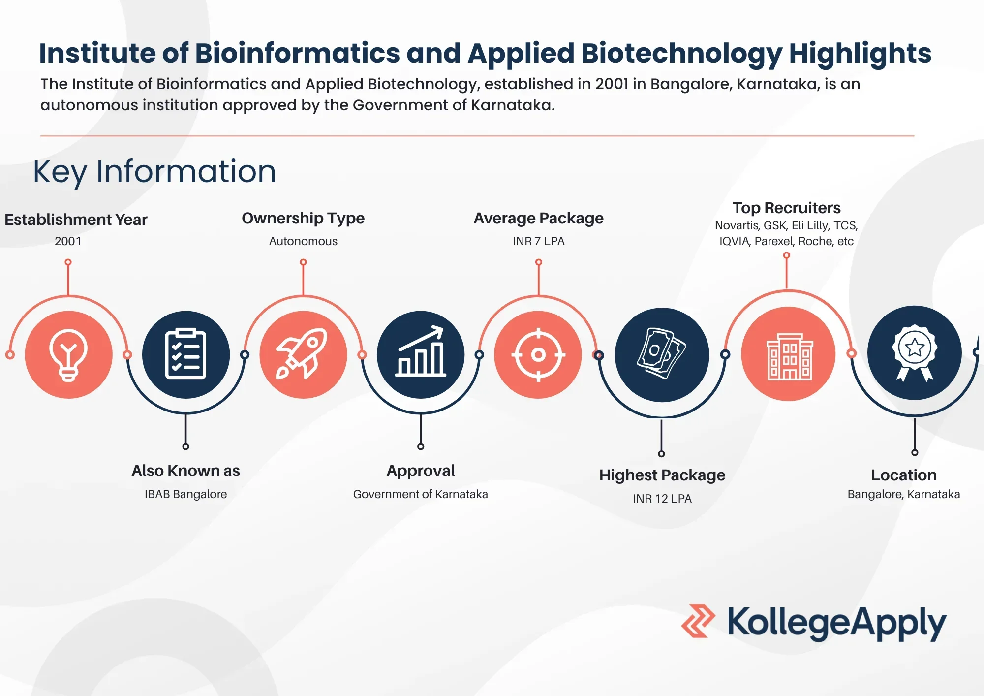 Institute of Bioinformatics and Applied Biotechnology Highlights