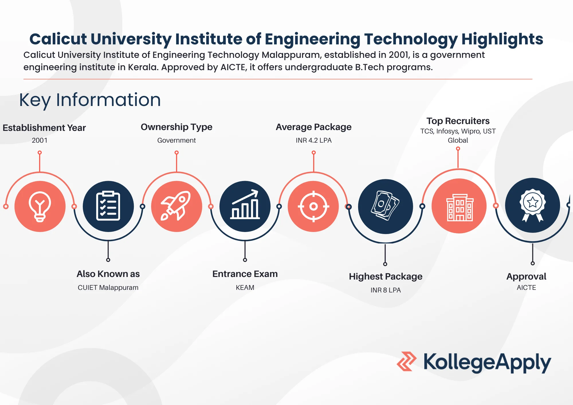 Calicut University Institute of Engineering Technology Highlights