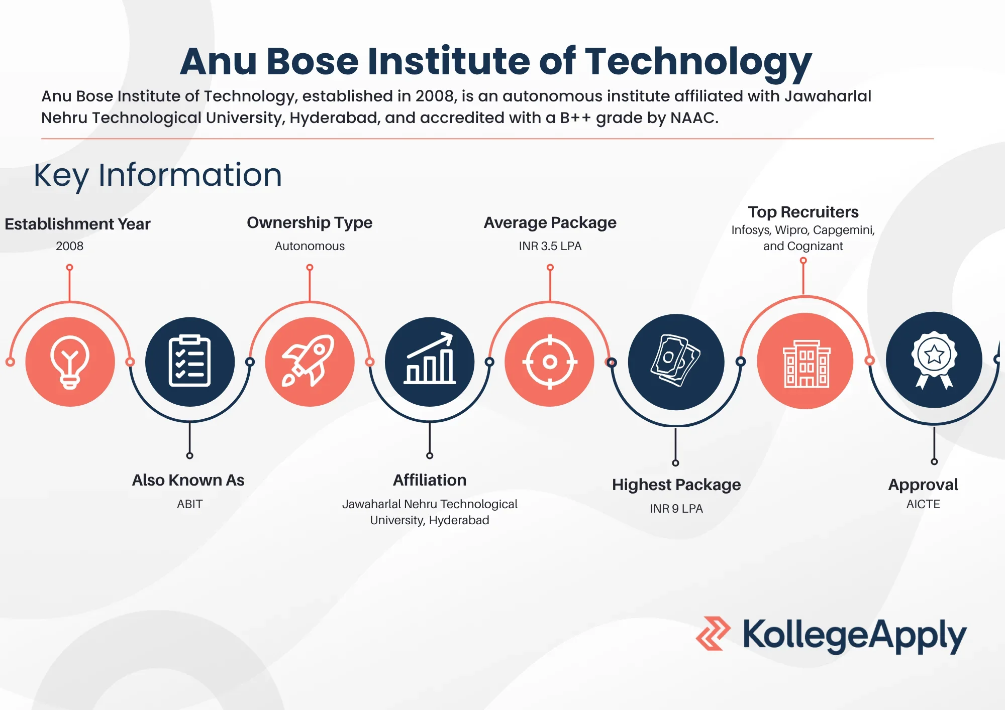 Anu Bose Institute of Technology - Courses, Admission, Fees, Placement ...