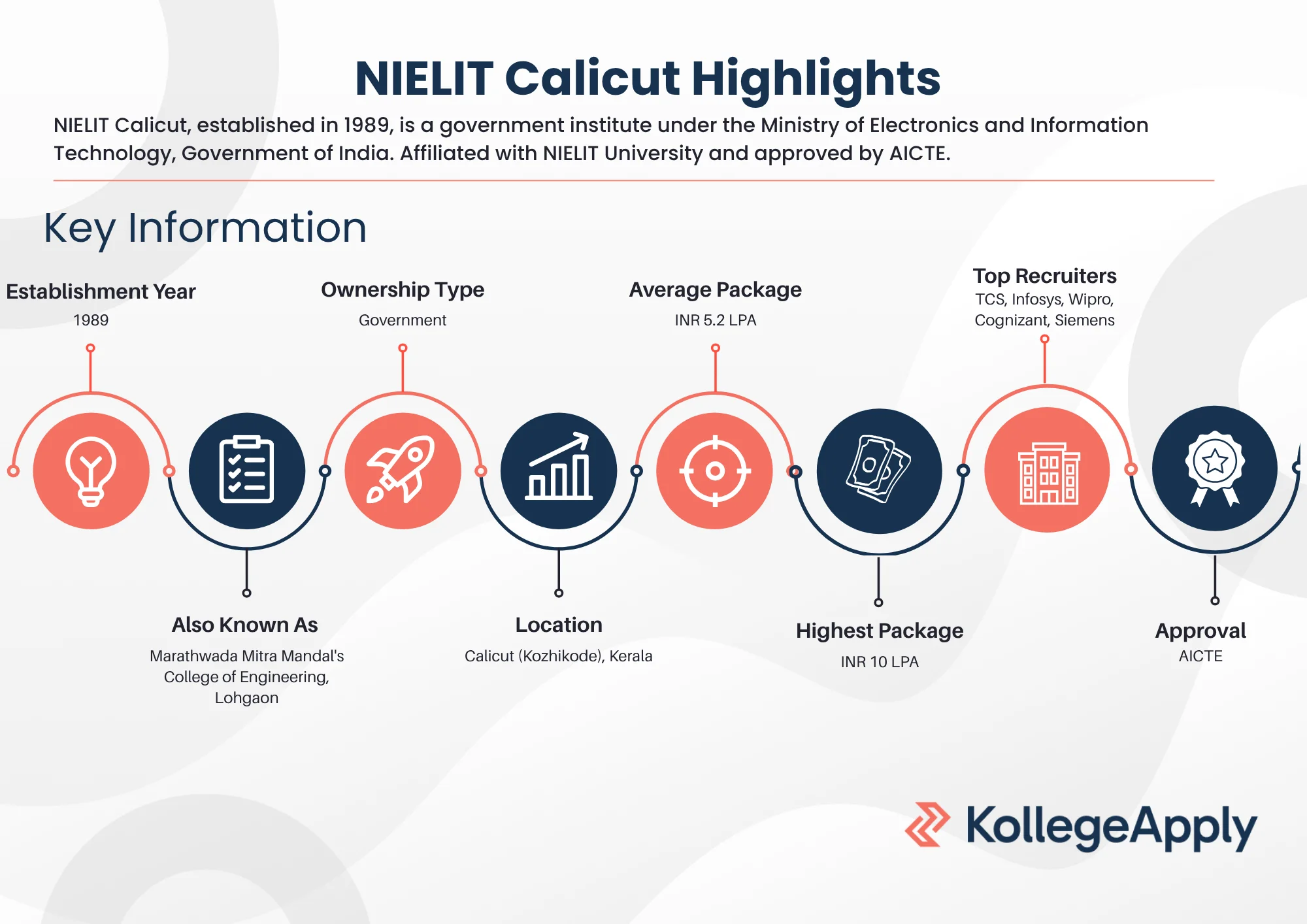 NIELIT Calicut Highlights