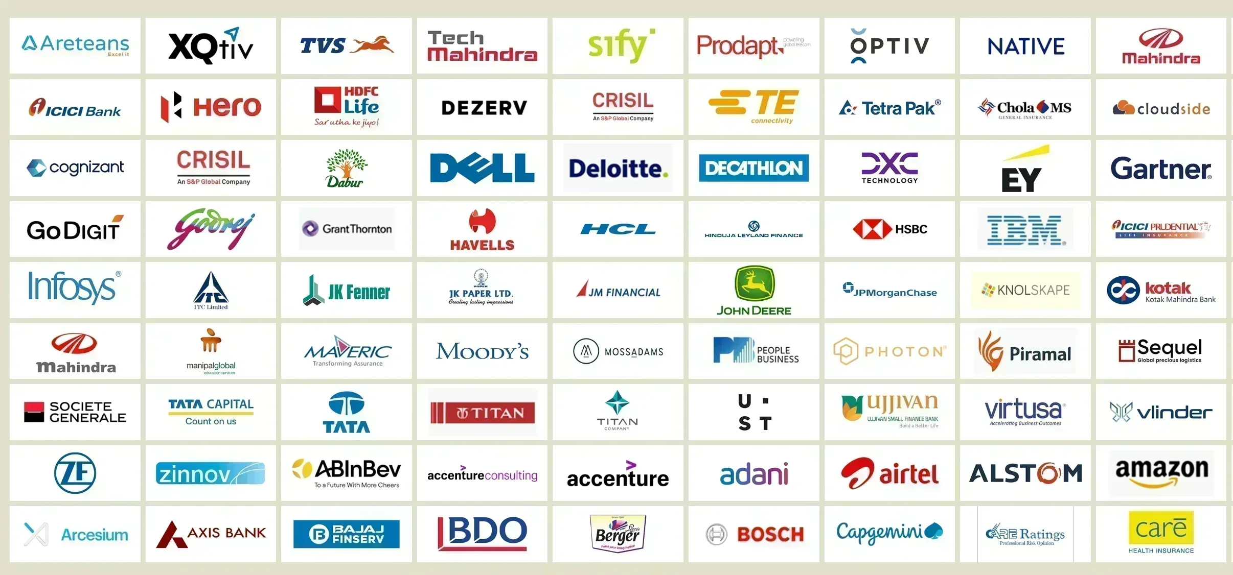 TAPMI Top Recruiters