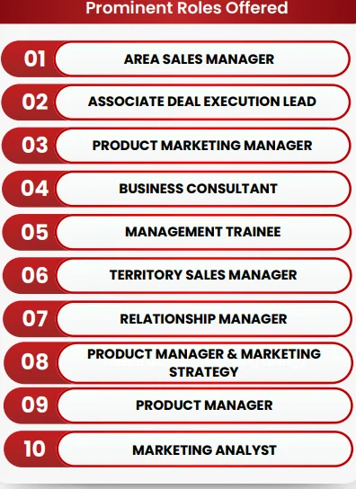 SCMHRD Pune Placements Roles Offered