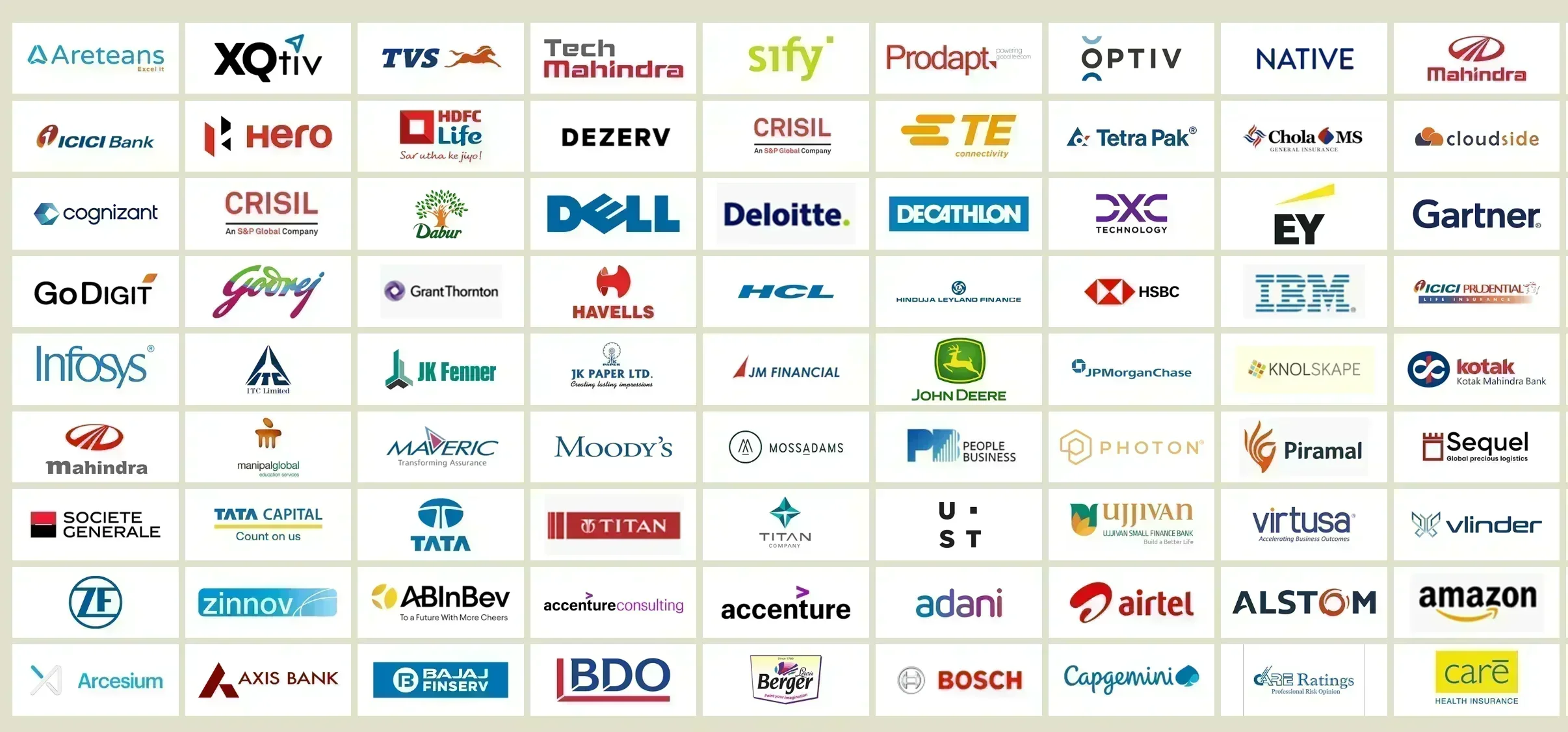 TAPMI Top Recruiters