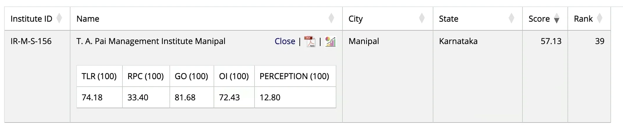 TAPMI NIRF Ranking 2025