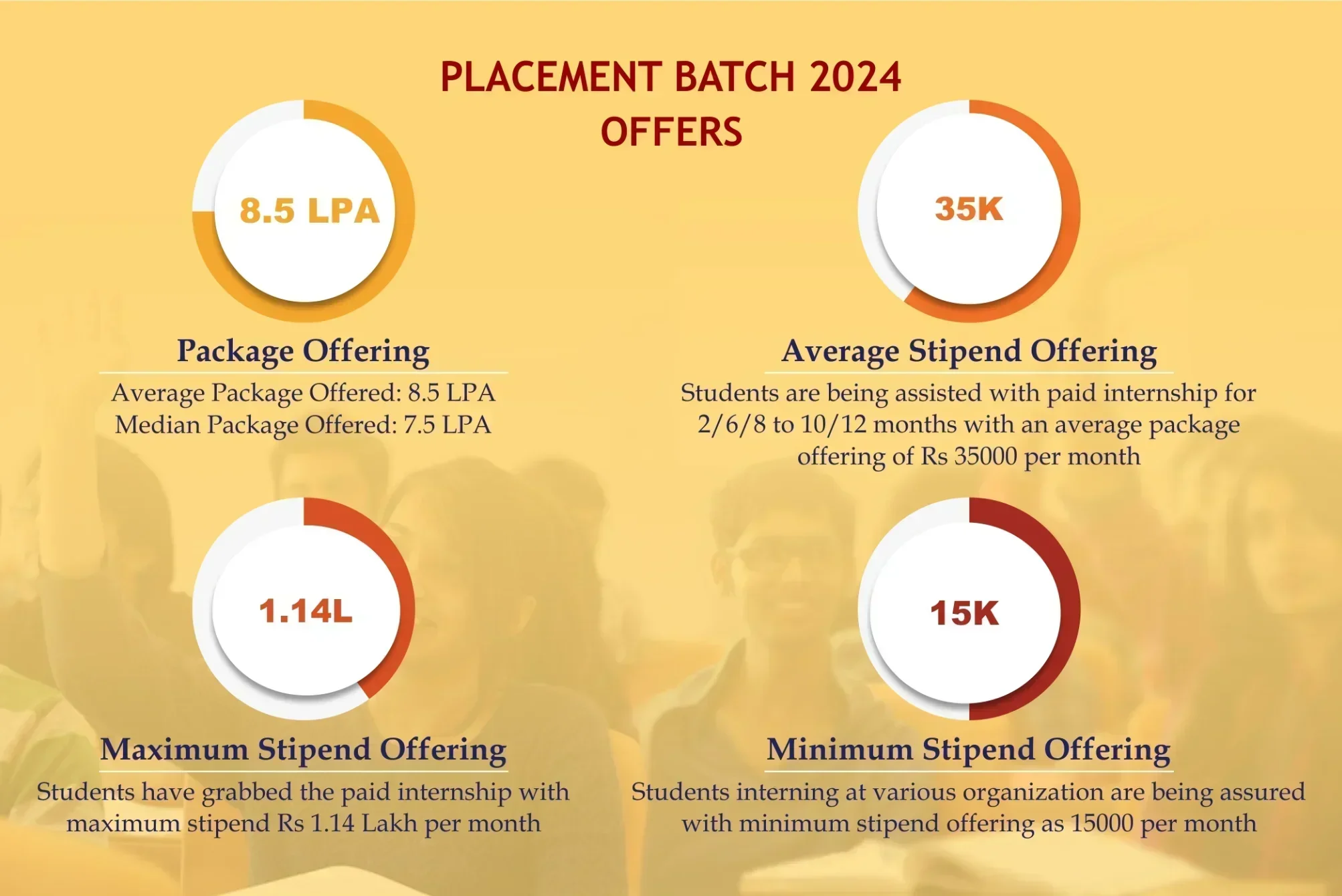 Manipal University Jaipur
