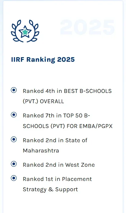 Top Ranked MBA College 2025