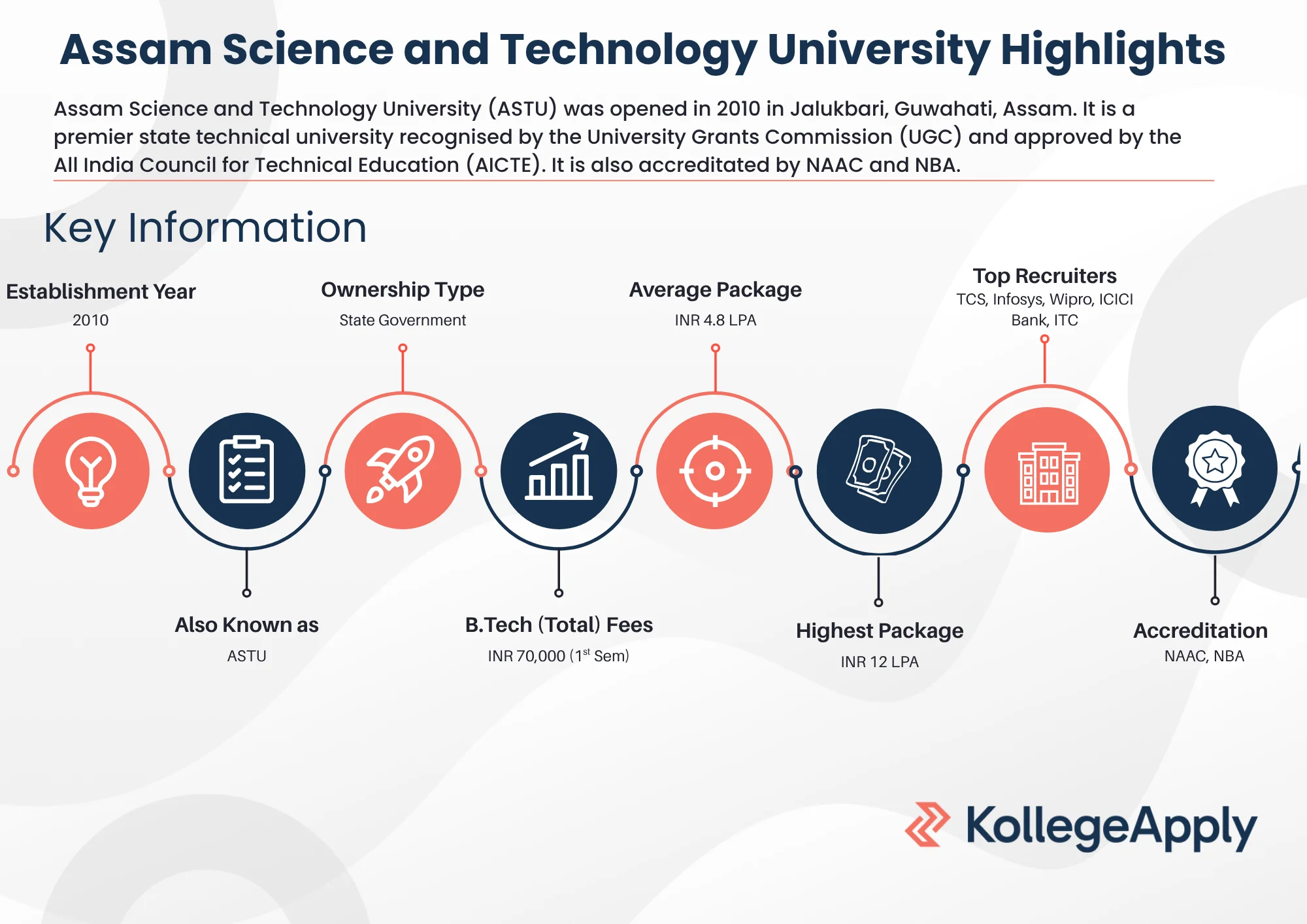 Assam Science and Technology University Highlights 2025