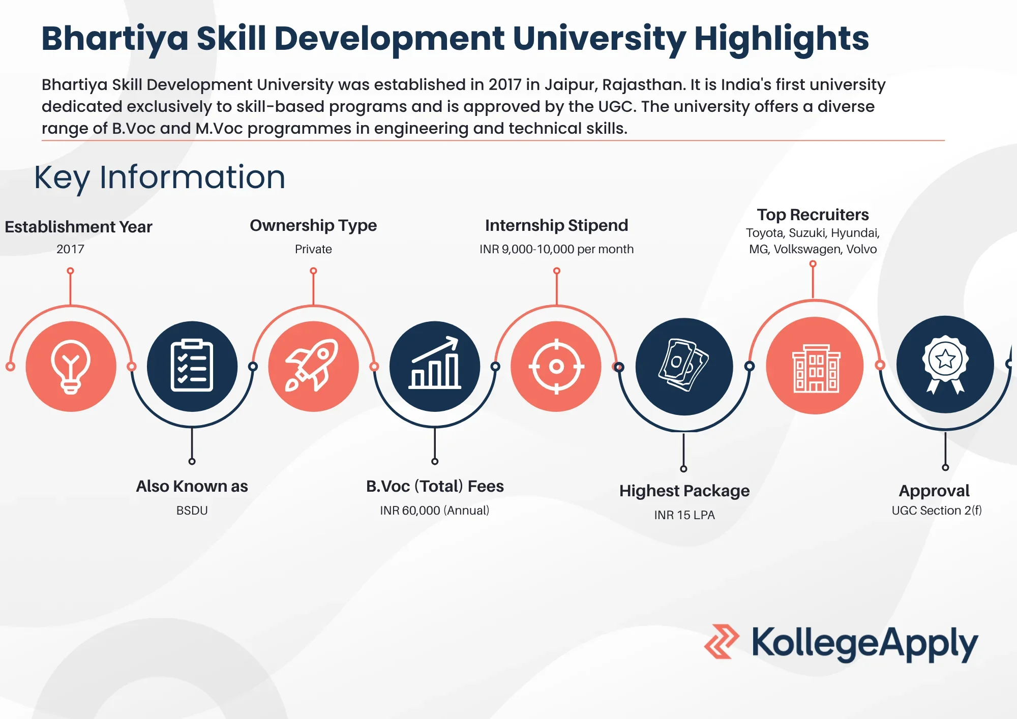 Bhartiya Skill Development University Highlights 2025
