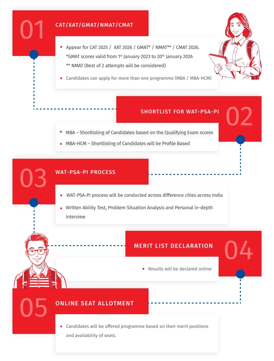 KJ Somaiya MBA Admission Process