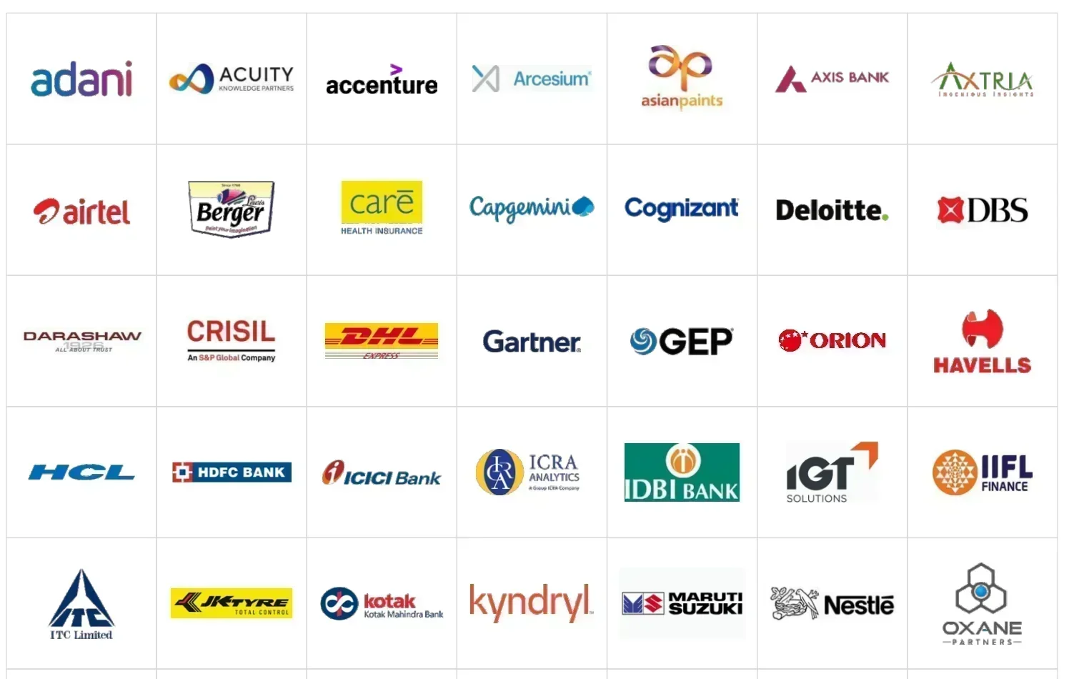 Fore Delhi Top Recruiters