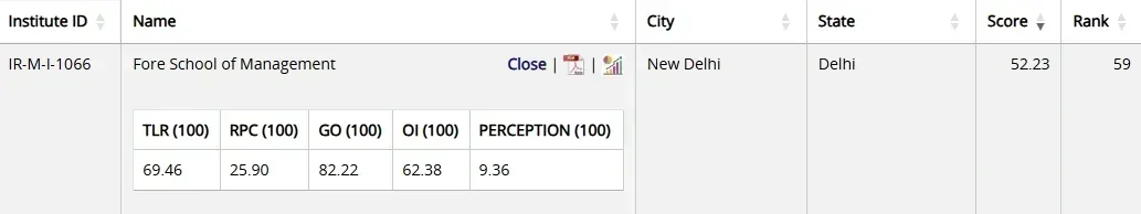 FORE Delhi NIRF Ranking 2025