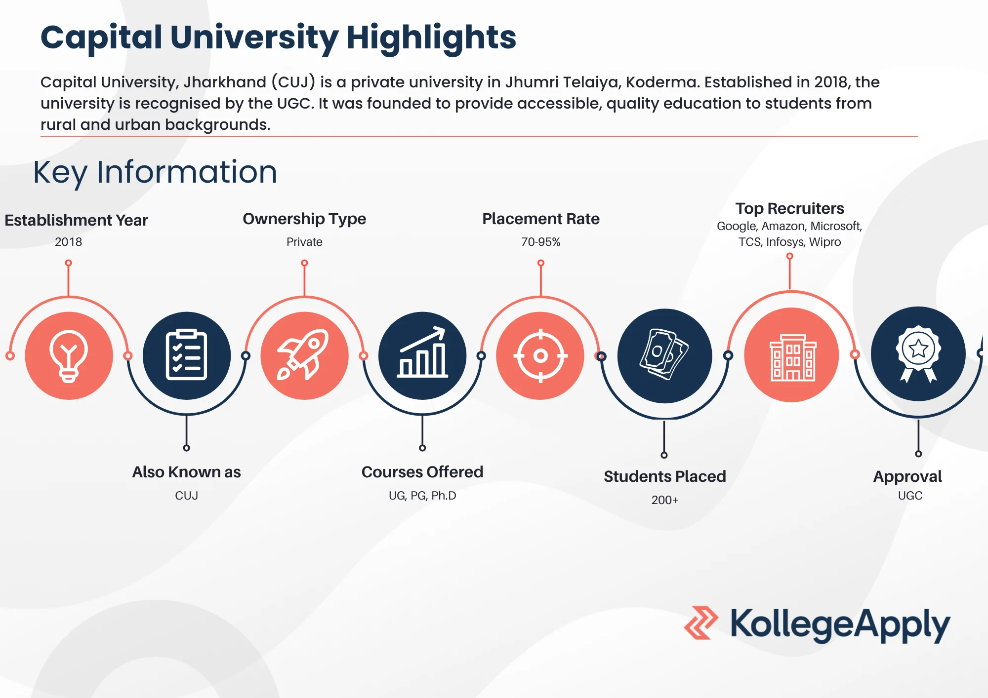 Capital University Highlights 2025